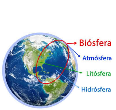 la tierra y la biosfera